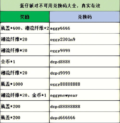 蛋仔派对4月兑换码大全,兑换方法 不断更新 