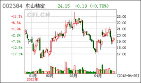 苏州东山精密制造股份有限公司的简介