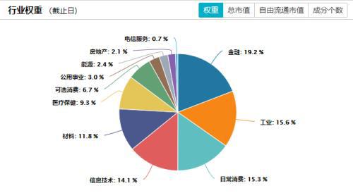 你是否经常关注并操作50ETF？