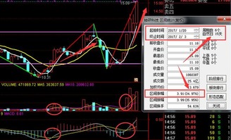 股票上午3.47全仓卖掉，下午我又在3.49买入为什么成本价变成了6.32元??