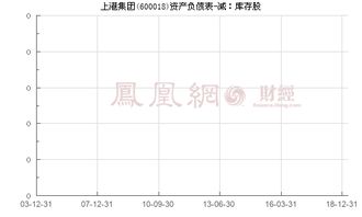 600018上港集团，这个股怎么样！