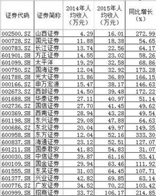 山西证券怎么样？工资待遇