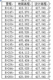 求人解释这个预警公式的指标具体含义