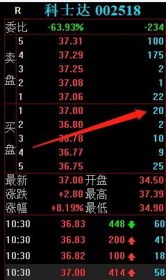 000792盐湖股份怎么样我33.7买入的。高手指点该怎么操作啊。