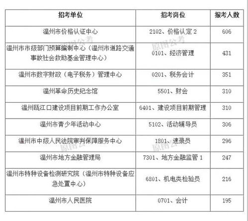 事业单位计算机类考试最后一题，有多少人会做？