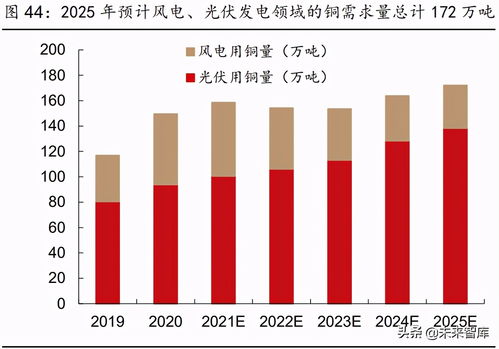 有色金属行业怎么样