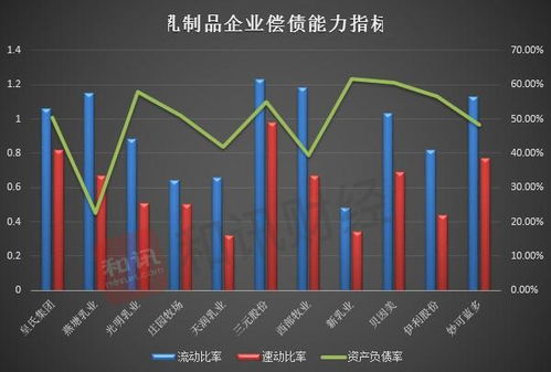 股票财物报告中的流动比率和速动比率是什么，这两个作为分析财务报告重要吗