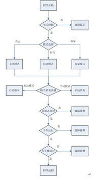 混砂机毕业论文