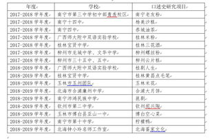 课改聚焦 依托非物质文化遗产 打好家国情怀的底色