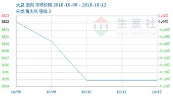 美国小麦出口销售报告：USDA公布8月10日当周数据