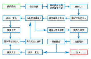 招聘渠道有哪些