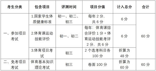 定了 13选2 2023年佛山中考体育方案出炉