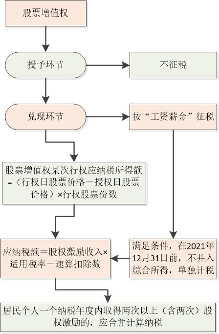 母公司上市,用股权激励子公司高管,费用由子公司承担,子公司可以税前列支不?