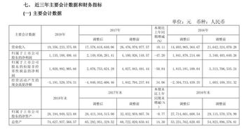 企业工商年报怎么填