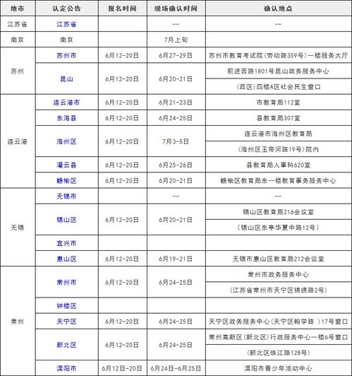 18个地区已发,2019江苏省教师资格证认定公告汇总 第二批