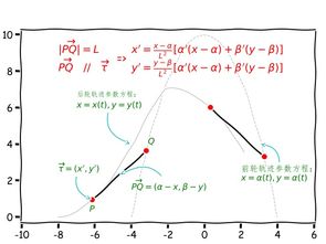 如何用数学模型炒股票