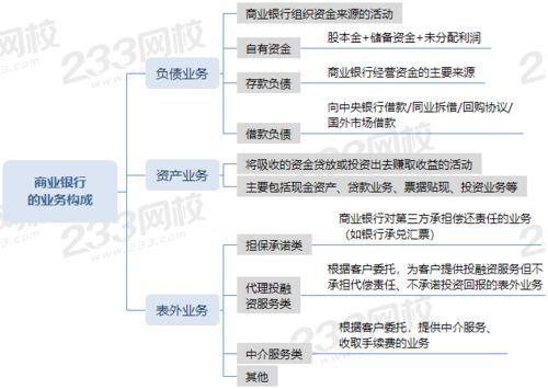 次级债券的区别