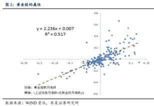 关于黄金股的问题