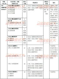 上海财经大学研究生招生专业目录？上外的研究生怎么样