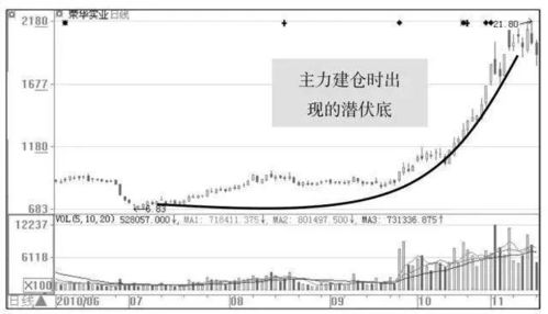 之前的3600股成本21，今天在23.5卖了3500股，就留100股了，明天我如果在24买入35