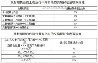 期货**计算的关键因素有哪些？