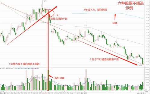 炒股9年,从怀揣5万元入市,到现在以股为生,始终坚持6不进,4不出的守则