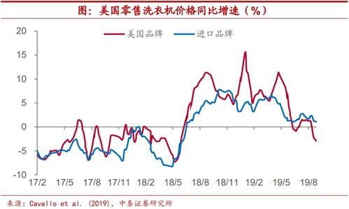 中国对美国部分加征关税，利好哪些股票