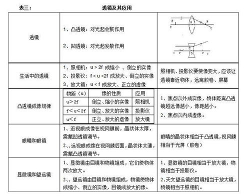 8张图5分钟就能掌握80 物理中考知识点 太珍贵了 