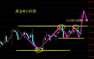 冉茗玉 5.16黄金早评丨黄金高位震荡又亏损 早间策略分析