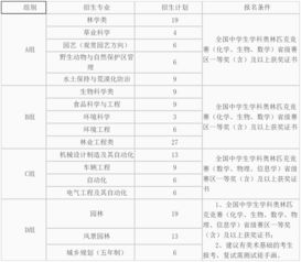 北京林业大学自考报考条件,北京哪些大学有自考专科？自考怎么注册报名?自考网上注册需要什么?(图1)