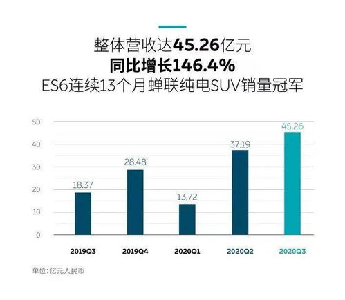 洪桥集团(08137)港股异动：中期股东应占亏损较去年同期收窄56.8%，股价一度上涨超过13%