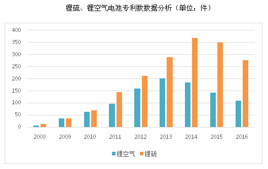 关于动力电池的研究毕业论文