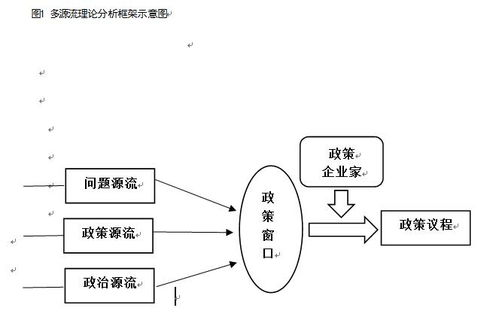 什么是理论分析框架