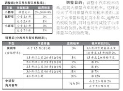 汽车消费税 是什么 既然收了购置税 为什么还要消费税