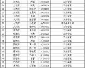 国家励志奖学金现场评选_2021年国家励志奖学金评比时间？