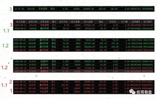 想炒股票的最低标准是什么？最低多少钱？有什么程序？