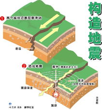 长沙市政府门户网站 地震基本常识 