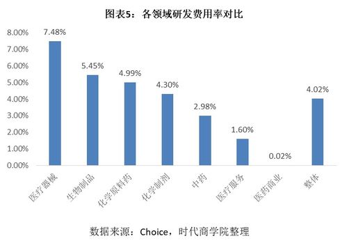 阿斯利康盘涨4%：Q2营收、利润超预期，全年业绩指引不变。