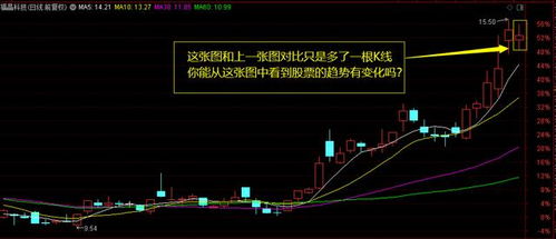 请问哪款股票软件可以根据自己提供的数据系列画出折线图（或K线图）？