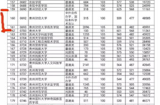 贵州财经学院2023年录取分数线 贵州财经大学好不好评价怎么样