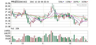 中牧股份短期内是否会有所起色