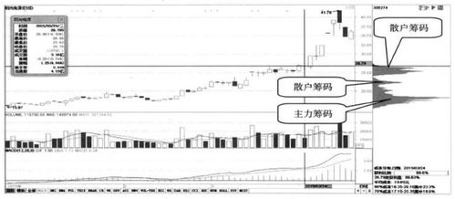 如何估算主力持仓数量