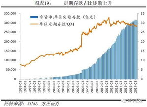 证券客户保证金是什么