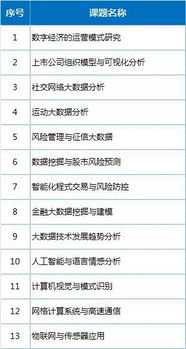 天道留学官网 热门研究 EI期刊论文发表 双导师指导 这个项目不容错过