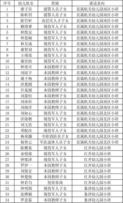 瑞金这34个孩子真幸运