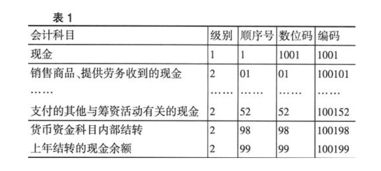 股票里面的“现金及现金等价物”是不是就是现金净流量