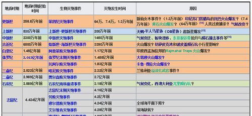 高手们，股市每个版块交替波动的时间是多久发生一次啊？