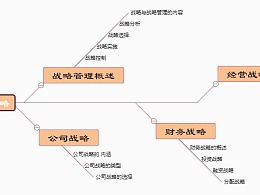 什么是战略，什么是战略思维