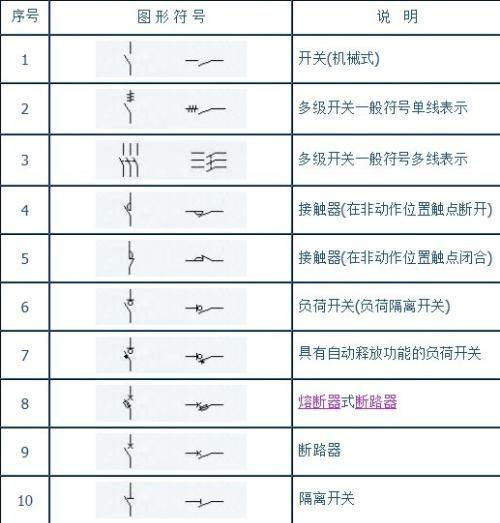 工程电气用的开关名称和样品 