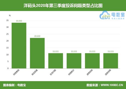 洋码头 网络售假成用户投诉热点 Q3获 谨慎下单 评级